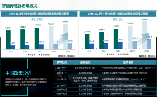 智能傳感器市場概況 智能傳感器市場概況