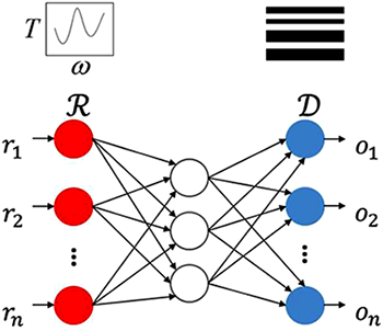 深度學(xué)習(xí)用于光學(xué)器件逆向設(shè)計(jì) 深度學(xué)習(xí)用于光學(xué)器件逆向設(shè)計(jì)