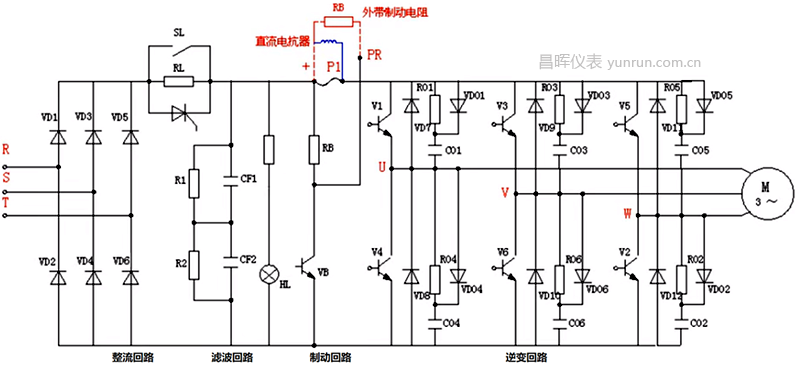 變頻器主電路 變頻器主電路
