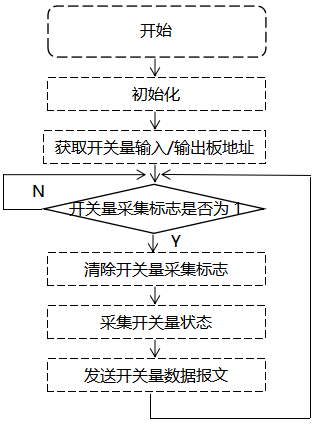 觸摸式無紙記錄儀開關量輸入板驅動程序 觸摸式無紙記錄儀開關量輸入板驅動程序