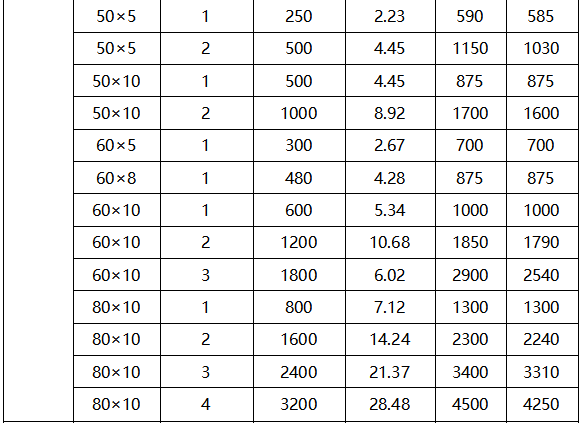 銅排載流量 銅排載流量