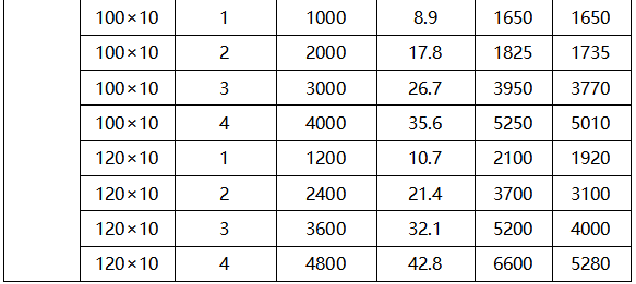 銅排載流量 銅排載流量