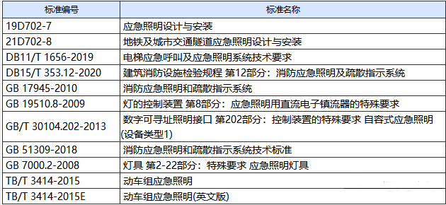 消防應急照明有相應的國家標準 消防應急照明有相應的國家標準
