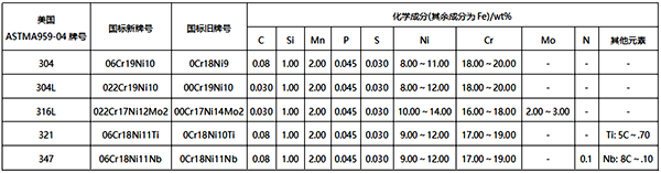常用儀器儀表不銹鋼材料 常用儀器儀表不銹鋼材料