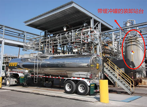 裝卸站內有緩沖罐 裝卸站內有緩沖罐