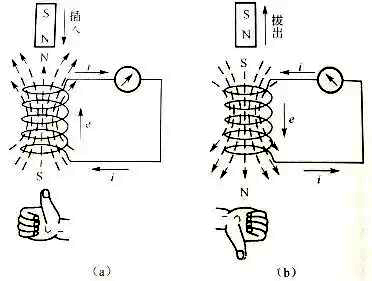用楞次定律判斷線圈產(chǎn)生的感應電流方向