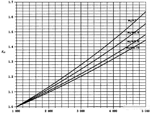 外絕緣強度海拔校正因數 外絕緣強度海拔校正因數