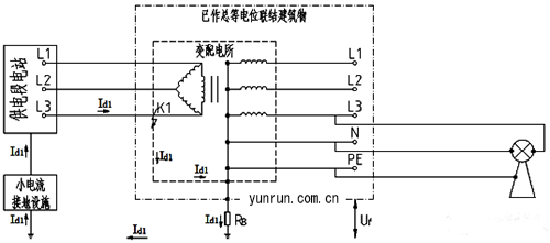 高壓為小電流接地、低壓為TN-S系統(tǒng)