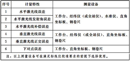激光標線儀的計量特性 激光標線儀的計量特性