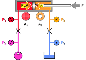 負載角度變化等非線性對應所致壓力瞬變 負載角度變化等非線性對應所致壓力瞬變