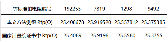水三相點瓶快速凍制方法復現水三相點溫度實驗結果對比 水三相點瓶快速凍制方法復現水三相點溫度實驗結果對比