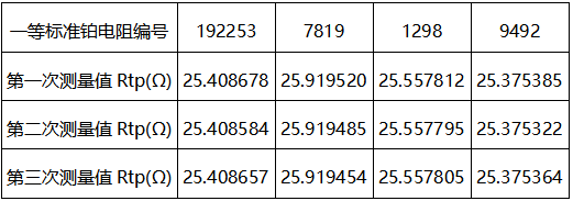 穩定性測試數據 穩定性測試數據