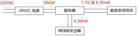 采用電動單元組合儀表構成的系統及接線原理圖 采用電動單元組合儀表構成的系統及接線原理圖