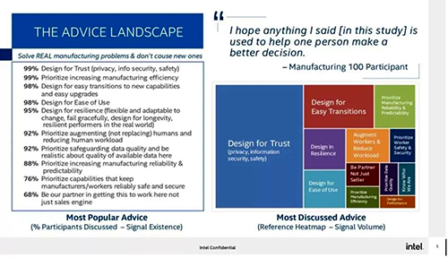 雖然AI應(yīng)該以預(yù)測(cè)其他問(wèn)題的方式驅(qū)動(dòng),但如果用戶不信任 AI,這是沒(méi)有意義的 雖然AI應(yīng)該以預(yù)測(cè)其他問(wèn)題的方式驅(qū)動(dòng),但如果用戶不信任 AI,這是沒(méi)有意義的