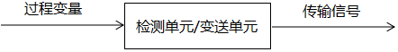 將過程變量按照統一的信號格式來進行轉換與傳輸 將過程變量按照統一的信號格式來進行轉換與傳輸