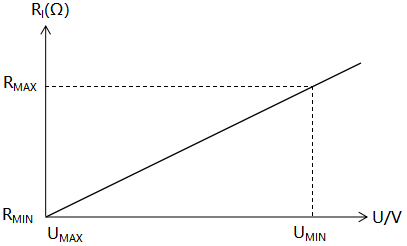 變送器負載與供電電壓關系示意圖 變送器負載與供電電壓關系示意圖