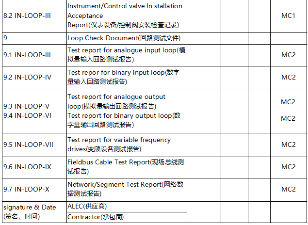 某裝置儀表回路包交工文件目錄1 某裝置儀表回路包交工文件目錄1