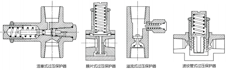 過壓保護器結構 過壓保護器結構