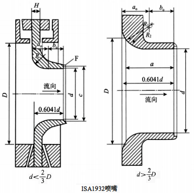 ISA1932噴嘴 ISA1932噴嘴
