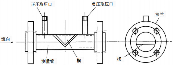 楔形流量計(jì) 楔形流量計(jì)
