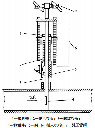 均速管流量計(jì) 均速管流量計(jì)