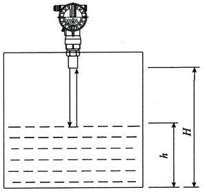 超聲波液位計測量原理 超聲波液位計測量原理