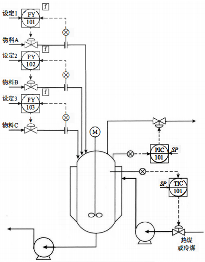 間歇過程控制是根據(jù)半連續(xù)、半間歇、全間歇生產(chǎn)過程的控制模型及流程特點要求，采用合適結(jié)構(gòu)的控制系統(tǒng)，來完成生產(chǎn)中工藝參數(shù)的監(jiān)控與操作