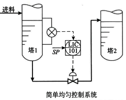 簡單均勻控制系統
