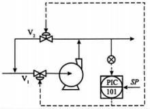 旋轉風機的出口流量控 旋轉風機的出口流量控