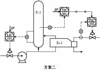 換熱器溫度控制方案二 換熱器溫度控制方案二