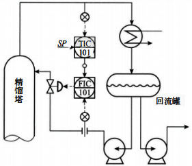 混合溫度控制方案二 混合溫度控制方案二