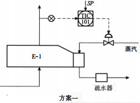 換熱器溫度控制方案一 換熱器溫度控制方案一