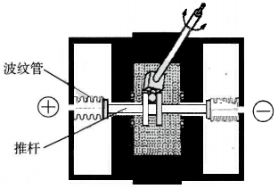 波紋管差壓表結構 波紋管差壓表結構