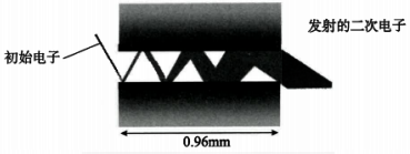電子倍增管 電子倍增管
