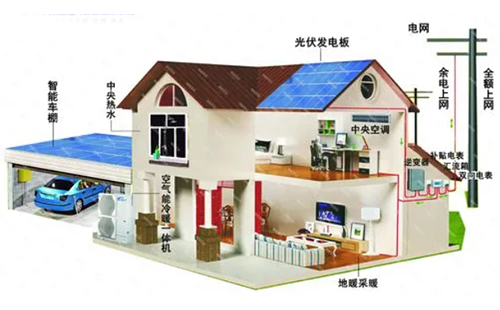 光伏發電系統 光伏發電系統