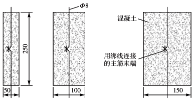 大沖擊電流和工頻短路電流流過鋼筋綁扎點的試樣 大沖擊電流和工頻短路電流流過鋼筋綁扎點的試樣