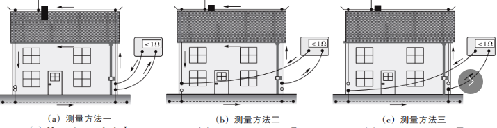 鋼筋連接測量方法 鋼筋連接測量方法