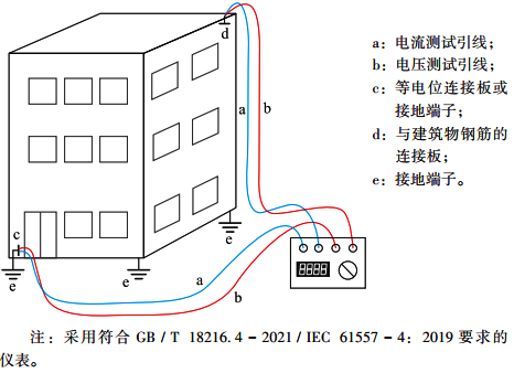 測量鋼筋混凝土建筑總電阻 測量鋼筋混凝土建筑總電阻