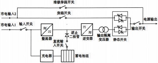工頻機在線式UPS的結構及原理 工頻機在線式UPS的結構及原理