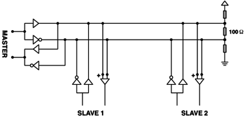 與RS422相比,RS485連接較高的輸入阻抗和較寬的共模范圍,支持較長的線長 與RS422相比,RS485連接較高的輸入阻抗和較寬的共模范圍,支持較長的線長
