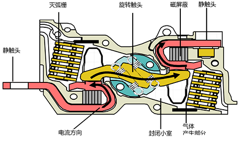 NSX塑殼斷路器觸頭結構 NSX塑殼斷路器觸頭結構