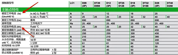 接觸器主觸點(diǎn)特性 接觸器主觸點(diǎn)特性