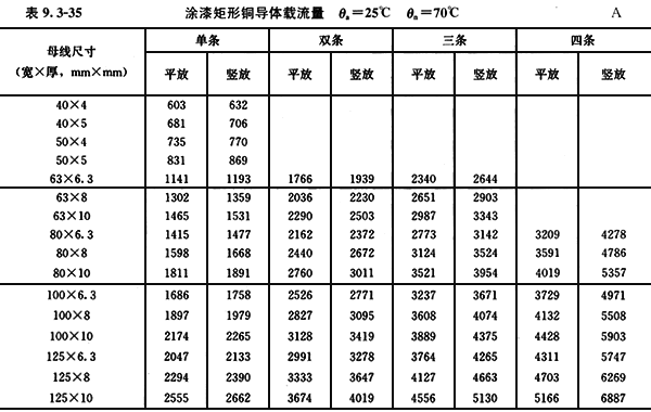 配四設計手冊中的銅排載流量 配四設計手冊中的銅排載流量