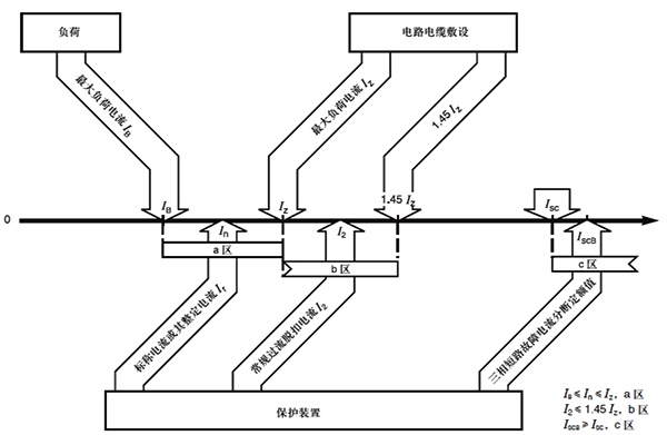 低壓配電線路中各種電流之間的關(guān)系 低壓配電線路中各種電流之間的關(guān)系