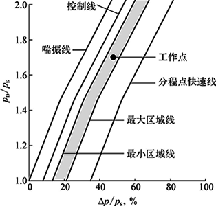 動態分程點位置移動示意 動態分程點位置移動示意