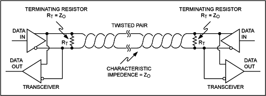 兩個收發器的RS485網絡 兩個收發器的RS485網絡