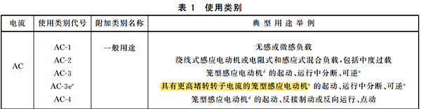 IE3/IE4高效電機要選用AC-3e類接觸器 IE3/IE4高效電機要選用AC-3e類接觸器