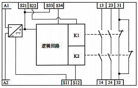 安全繼電器的基本原理 安全繼電器的基本原理