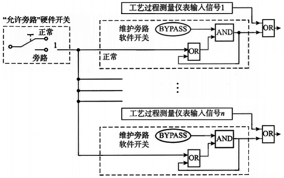 旁路邏輯方案 旁路邏輯方案