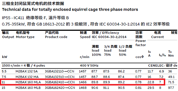 效率等級為IE2的11kW電動機的參數(shù) 效率等級為IE2的11kW電動機的參數(shù)